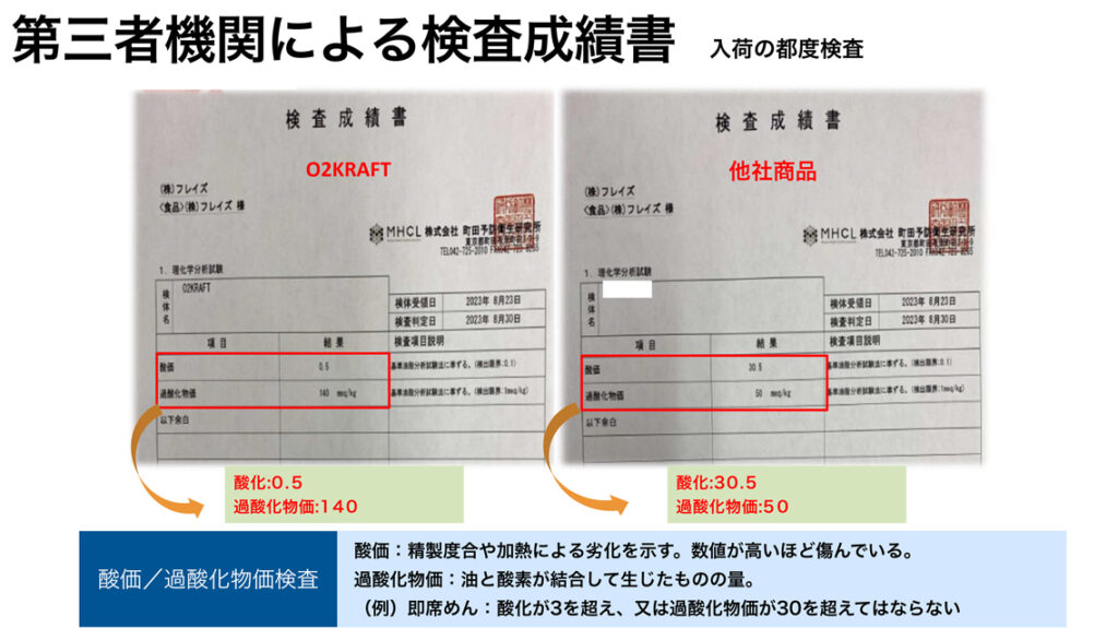 O2クラフトと他社製品の酸価・過酸化物価を比較した検査成績書
